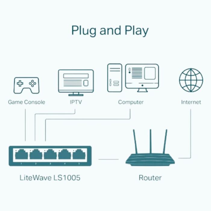 TP-Link 5-Port 10/100Mbps Desktop Switch LiteWave | LS1005