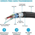4k HDMI 2.0 CABLE ERROR FREE DATA TRANSMSSION 1