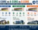 Comparison infographic of 4 core, 6 core, and 8 core alarm cables for CCTV and security systems.