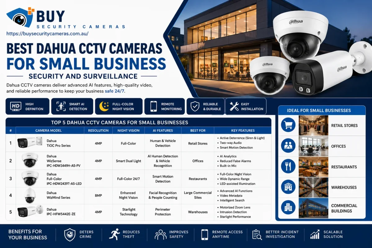 Buy Security Cameras branded infographic showing Dahua CCTV cameras for small business security and surveillance, highlighting AI features, full-color night vision, and key camera models with comparison table and business use cases.